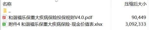 和谐福乐保重大疾病保险表现金价值表投保规则.rar