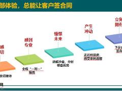 強(qiáng)基工程之高質(zhì)量新增技術(shù)19頁.pptx