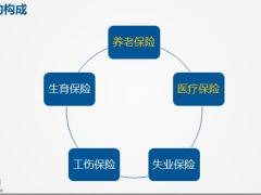 社保基础知识通关演练36页.pptx