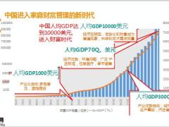 家庭財(cái)富管理概論特征工具規(guī)劃39頁.pptx