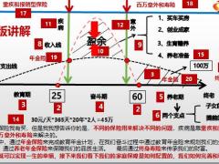 帽圖動(dòng)畫版認(rèn)知我們的一生6頁.pptx