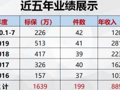 分享企業(yè)主客戶面談40頁.pptx