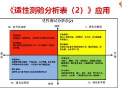 面試操作目的注意事項(xiàng)21頁.pptx