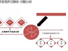 保险新人职训之销售误导定义表现形式解析责任追究分析37页.pptx