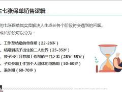 33項(xiàng)銷售邏輯人生七張保單銷售邏輯14頁.pptx