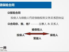 保险合同基本条款解释23页.pptx