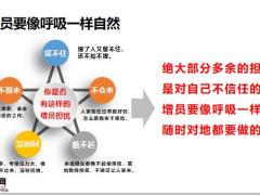 巧用三步增員緣故14頁(yè).pptx