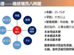 緣故優(yōu)增臉譜流程方法拒絕處理鎖定目標(biāo)21頁(yè).pptx