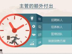销售主管的工作职责做与不做19页.pptx