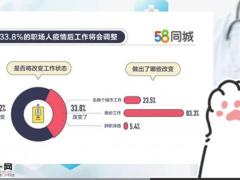 初次面谈目的步骤要领跟进动作49页.pptx