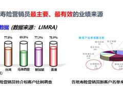 转介绍的核心逻辑方法异议处理29页.pptx