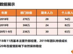 建立活动标准助力团队发展37页.pptx