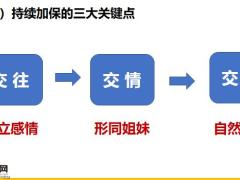 經(jīng)營(yíng)企業(yè)主太太助我達(dá)成MDRT22頁(yè).pptx