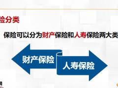 保险分类知识家庭投保原则保险配置产品体系33页.pptx