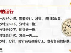 专业经营的定义要素工作模式认知内容课程展示44页.pptx