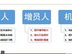 衔训的重要性操作要点配套工具25页.pptx