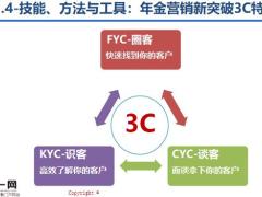 KYC识客高效了解你的客户17页.pptx