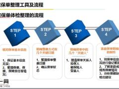 家庭保單體檢概述工具操作流程35頁.pptx