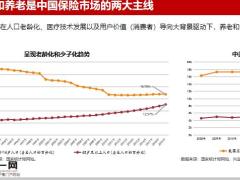 健康保险产品服务化研探25页.pptx