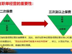 续期在职单经营的重要性三大原则要点实务操作29页.pptx