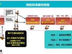 续期操作指南用好推荐卡助力转介绍11页.pptx