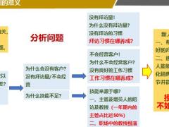 新人班操作手册概述篇16页.pptx