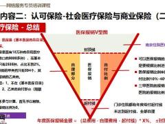 六步成福销售演练含备注17页.pptx