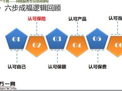 社会医疗保险与商业保险二报销方式案例分析V型图课程训练40页.pptx