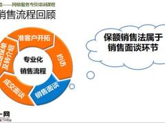 六步成福逻辑介绍理论基础保额阶梯图课程训练31页.pptx