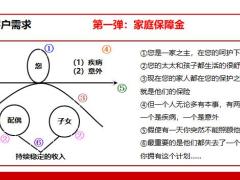 銷售面談九大步驟異議處理23頁.pptx