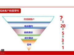 尋找準客戶的重要性方法開拓緣故市場28頁.pptx