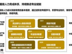 年金蓝海大有可为年金保险基础知识37页.pptx