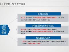 健康保障委托管理新规解读业务拓展25页.pptx