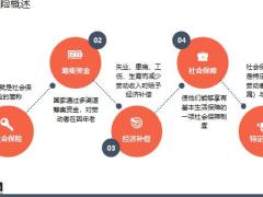 五险一金概述分述缴费查询19页.pptx