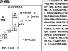 寿功促成信念产品开口获客新增转介绍关14页.pptx