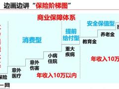 加保图保险阶梯图21页.pptx