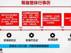 新籌機(jī)構(gòu)答辯溝通會節(jié)奏行事歷職場畫像細(xì)節(jié)提示獎金溝通15頁.pptx