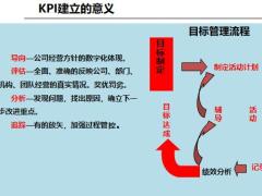 寿险公司经营与KPI基本概念分析36页.pptx