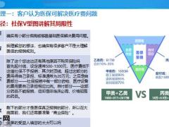 常见异议处理专题学习健康险类10页.pptx