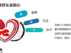 保险行业优势保险事业成功基础含备注28页.pptx