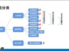 保险新人培训课件保险分类与区别17页.pptx