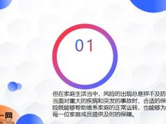 家庭保險(xiǎn)配置指南24頁.pptx