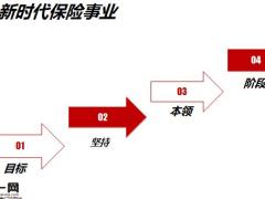 主管精英培训班增员哲学观念方法面69页.pptx