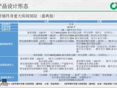 国寿福盛典版等6款保险产品设计形态保险责任业务规则免责条款图片版33页.pptx