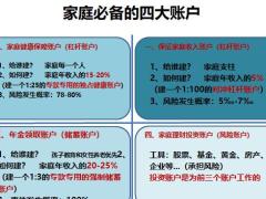 四大账户讲解打造专业销售系统18页.pptx