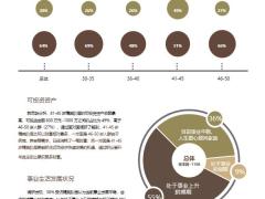 精英阶层的新财富观32页.pptx