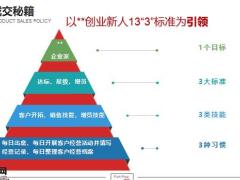 强训练勤拜访万C新人的成长路径18页.pptx