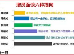 緣故客戶開拓與面談16頁.pptx