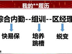 区经理的定位与职责保单年检会操作目标66页.pptx
