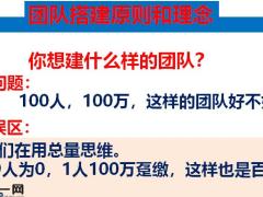 團(tuán)隊(duì)搭建原則理念標(biāo)準(zhǔn)目標(biāo)來(lái)源方法節(jié)奏要求22頁(yè).pptx